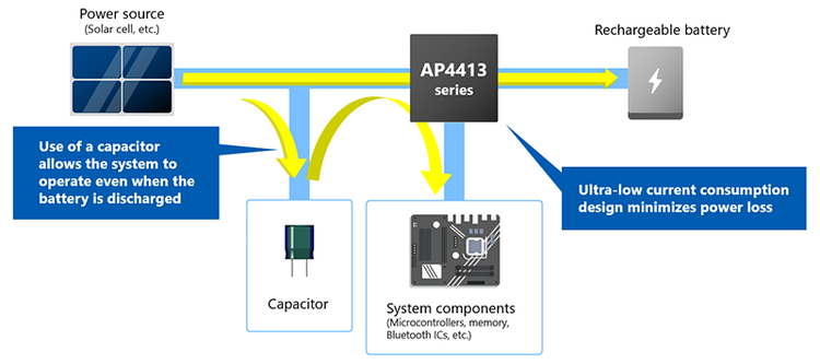 Fig. 2 - AP4413 PMIC: System configuration example