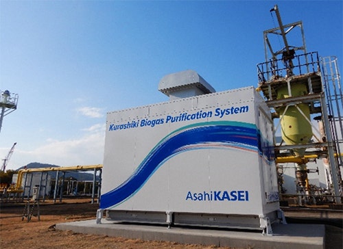The biogas purification system