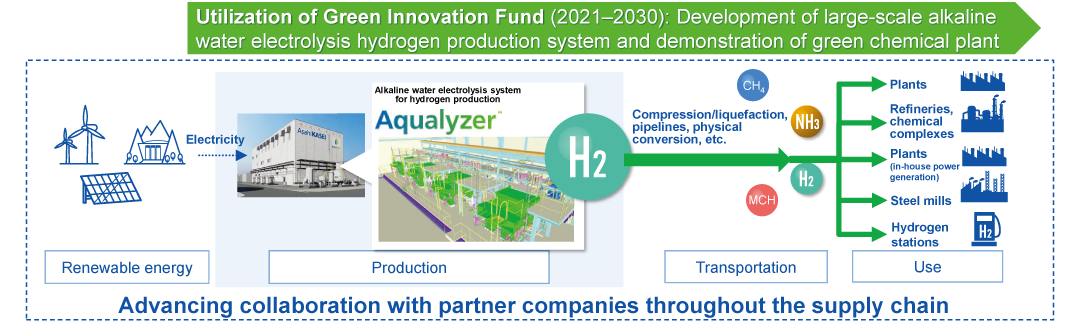 Sustainability Vision - Asahi Kasei Group’s Vision | Sustainability ...