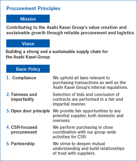 Procurement Principles [Mission]  Contributing to the Asahi Kasei Group's value creation and sustainable growth through reliable procurement and logistics  [Vision] Building a strong and a sustainable supply chain for the Asahi Kasei Group [Basic Policy] 1. Compliance,  We uphold all laws relevant to purchasing transactions as well as the Asahi Kasei Group’s internal regulations. 2. Fairness and impartiality,  Selection of bids and conclusion of contracts are performed in a fair and impartial manner. 3. Open door principle,  We provide fair opportunities to any potential supplier, both domestic and overseas. 4. CSR-focused procurement,  We perform purchasing in close coordination with our group-wide activities for CSR. 5. Partnership,  We strive to deepen mutual understanding and build relationships of trust with suppliers.