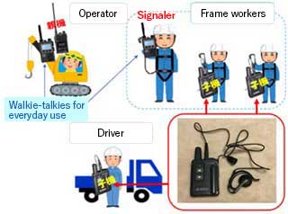 Walkie-talkies for everyday use　Operator　Dismantling　Driver